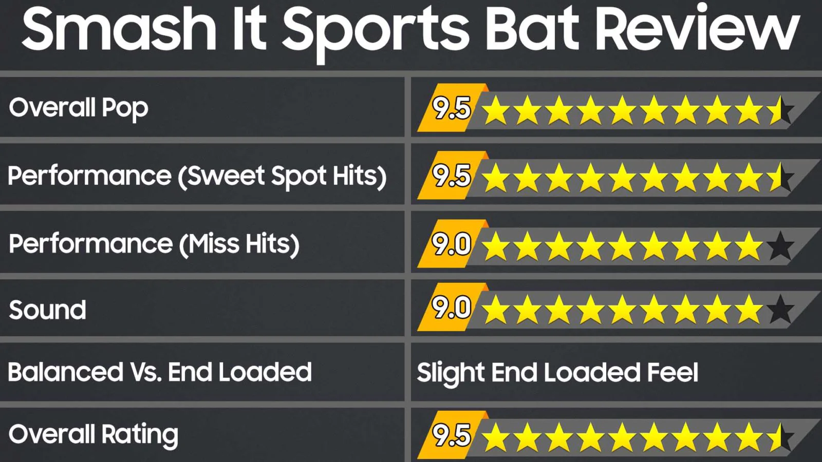 2020 Easton Ghost Advanced -9 USSSA/ASA Dual Stamp Fastpitch Softball Bat FP20GHAD9 - Image 5