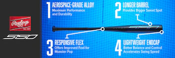2021 Rawlings 5150 -10 USSSA Senior League Baseball Bat - UT1510 - Image 3