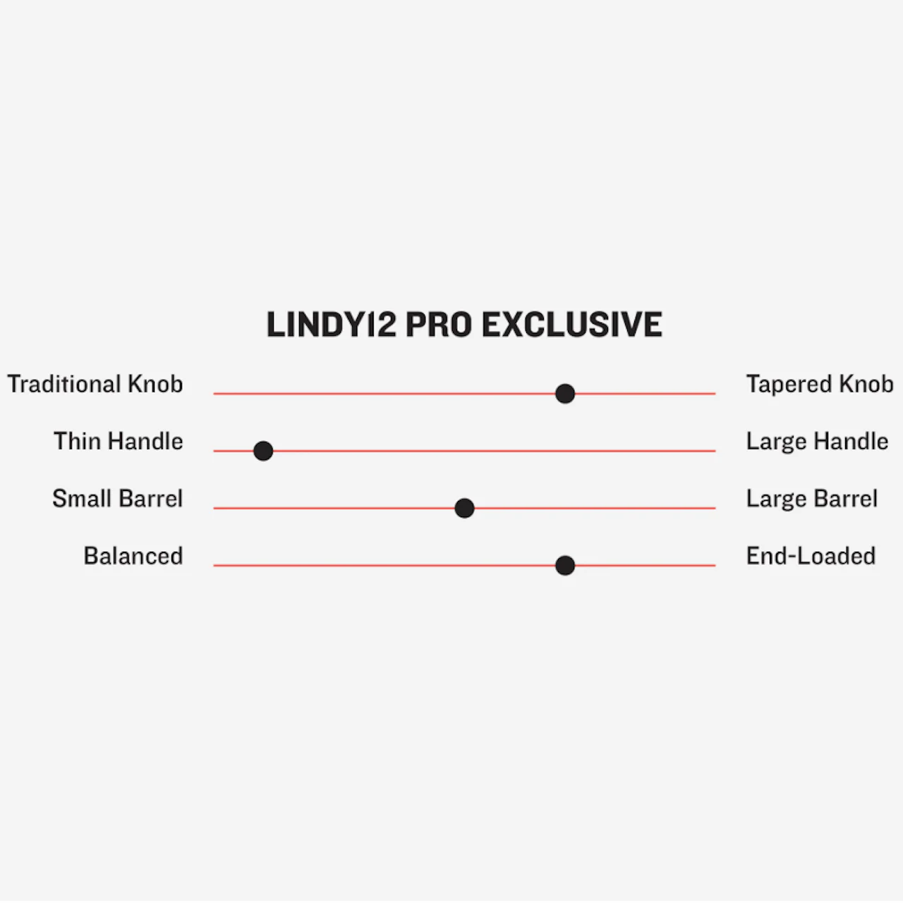 Marucci Lindy12 Francisco Lindor Exclusive Pro Model Baseball Bat Bright Yellow/Ocean - MVE4LINDY12-YL/OC - Image 2