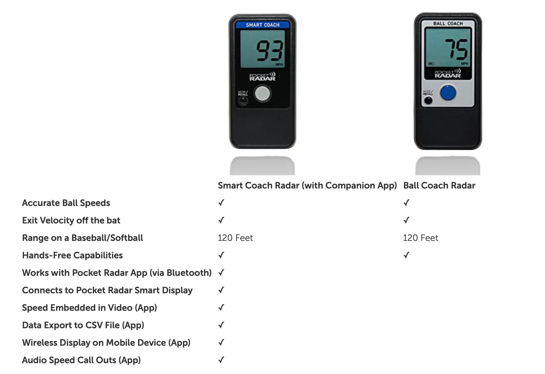 Smart Coach Radar - Image 2
